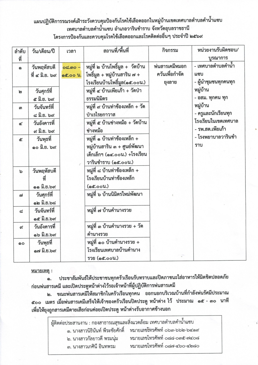 แผนปฏิบัติการรณรงค์เฝ้าระวังควบคุมป้องกันโรคไข้เลือดออกในหมู่บ้านเขตเทศบาลตำบลคำน้ำแซบ เทศบาลตำบลคำน้ำแซบ อำเภอวารินชำราบ จังหวัดอุบลราชธานี โครงการป้องกันและควบคุมโรคไข้เลือดออกและโรคติดต่ออื่นๆ ประจำปี ๒๕๖๙